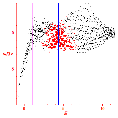 Peres lattice <J3>